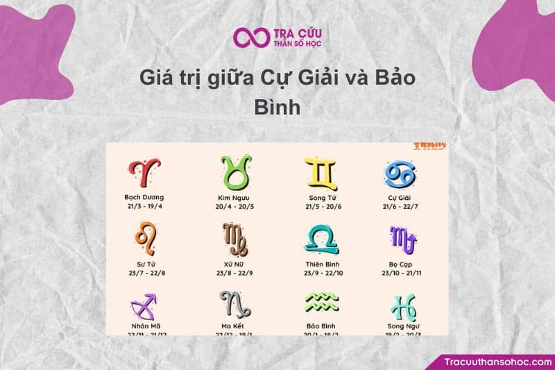 Cự Giải thường muốn nói rõ cảm xúc, còn Bảo Bình lại muốn tránh để tự xử lý bằng lý trí → dễ khiến hai người “lệch sóng”. Cự Giải thường muốn nói rõ cảm xúc, còn Bảo Bình lại muốn tránh để tự xử lý bằng lý trí → dễ khiến hai người “lệch sóng”.