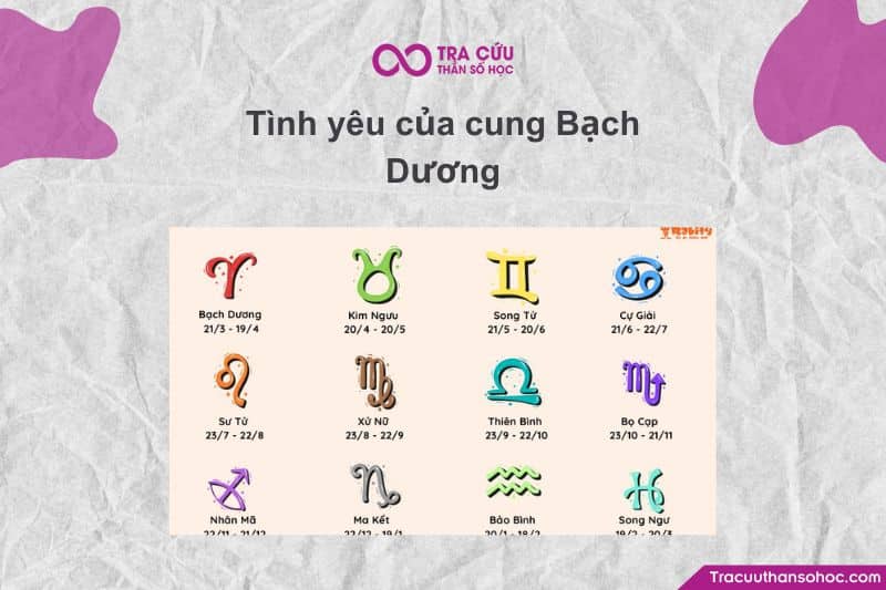 Bạch Dương (Aries) chính là “ngọn lửa đầu tiên của tình yêu” Bạch Dương (Aries) chính là “ngọn lửa đầu tiên của tình yêu”