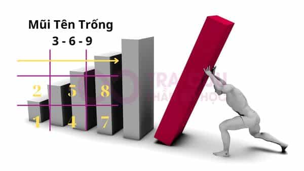 Người có mũi tên trống 3-6-9 trong thần số học cần rèn luyện sự cần cù, chăm chỉ Người có mũi tên trống 3-6-9 trong thần số học cần rèn luyện sự cần cù, chăm chỉ