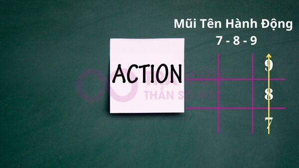 Người sở hữu mũi tên 7-8-9 trong thần số học có rất nhiều lợi thế Người sở hữu mũi tên 7-8-9 trong thần số học có rất nhiều lợi thế