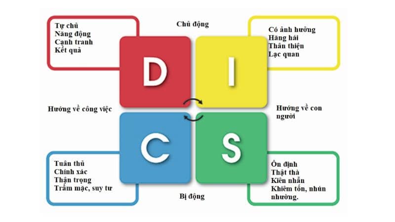 Mục tiêu của những người trong nhóm C Mục tiêu của những người trong nhóm C