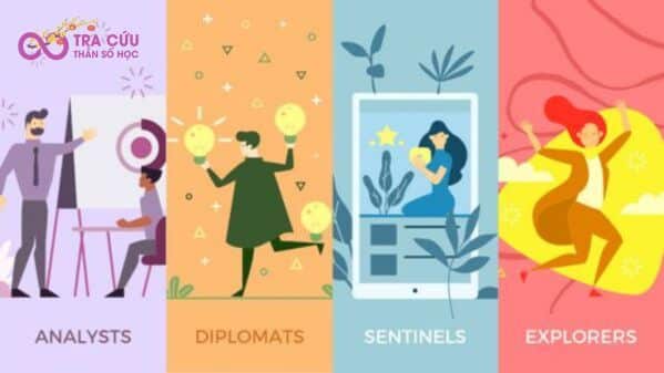 Tổng quan bài test MBTI miễn phí Tổng quan bài test MBTI miễn phí