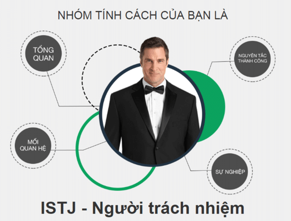 Tính cách ISTJ trong MBTI có khả năng sắp xếp thời gian Tính cách ISTJ trong MBTI có khả năng sắp xếp thời gian