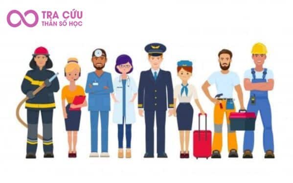 Nghề nghiệp phù hợp với các nhóm tính cách Nghề nghiệp phù hợp với các nhóm tính cách